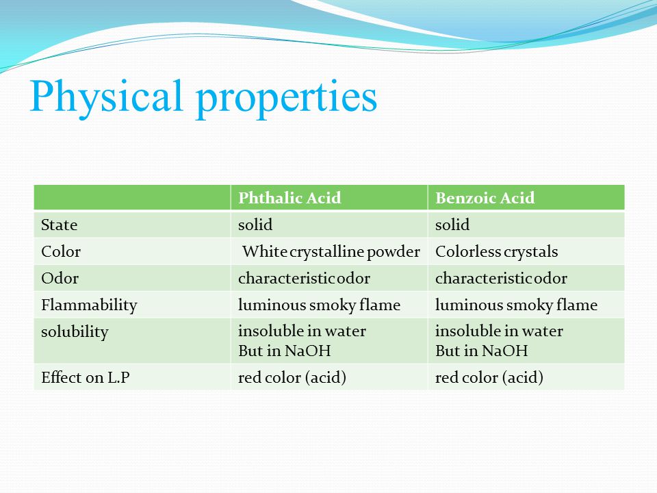 Lab 4 Phs244 Carboxylic Acid Carboxylic Acids Are Organic Compounds Characterized By The Presence Of At Least One Carboxyl Group Cooh The General Ppt Download