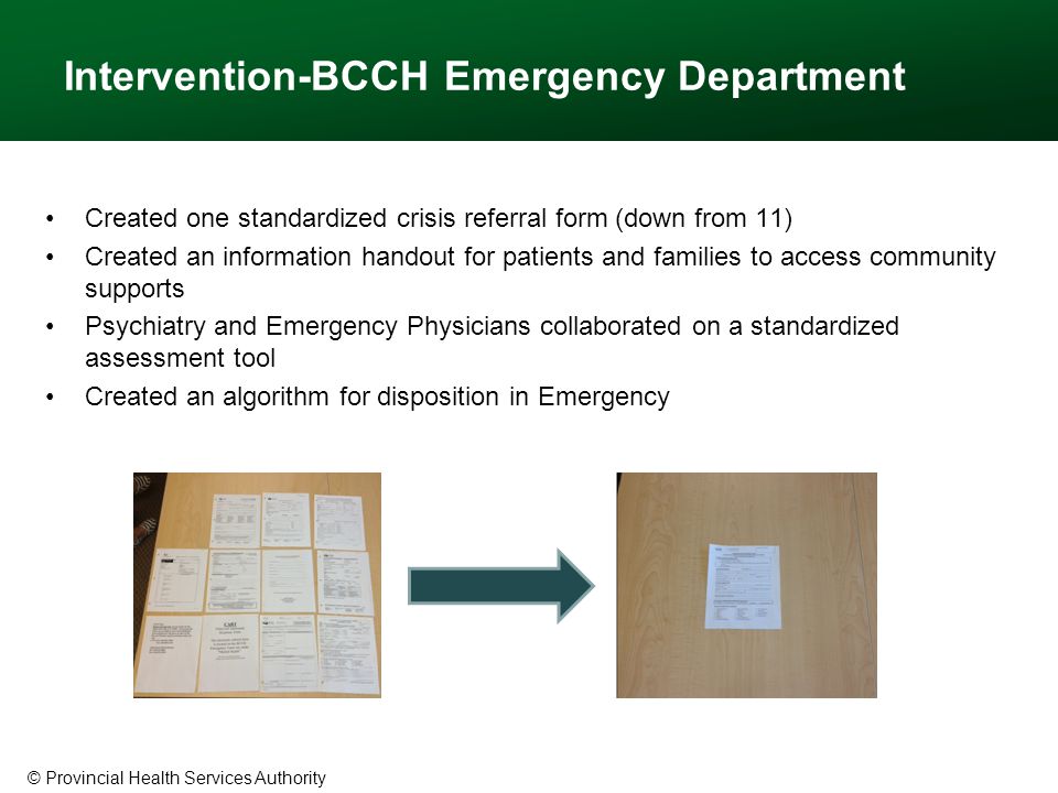 © Provincial Health Services Authority Intervention-BCCH Emergency Department Created one standardized crisis referral form (down from 11) Created an information handout for patients and families to access community supports Psychiatry and Emergency Physicians collaborated on a standardized assessment tool Created an algorithm for disposition in Emergency