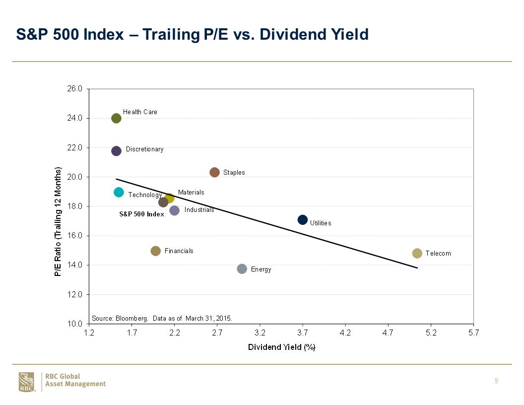 9 S&P 500 Index – Trailing P/E vs. Dividend Yield