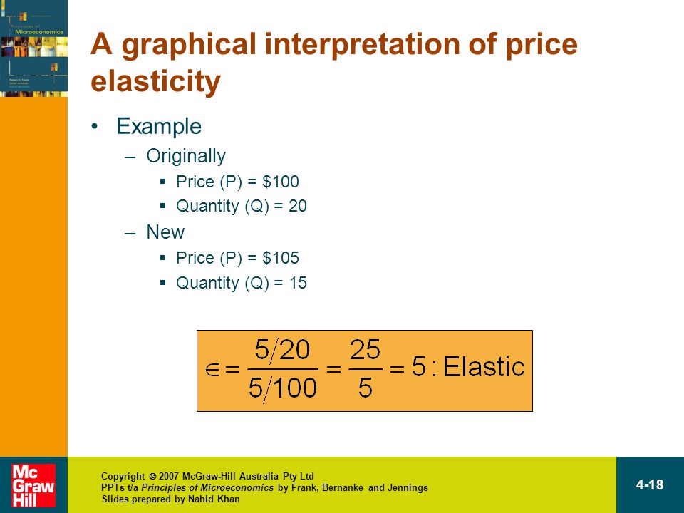 Copyright  2007 McGraw-Hill Australia Pty Ltd PPTs t/a Principles of Microeconomics by Frank, Bernanke and Jennings Slides prepared by Nahid Khan 4-18 A graphical interpretation of price elasticity Example –Originally  Price (P) = $100  Quantity (Q) = 20 –New  Price (P) = $105  Quantity (Q) = 15