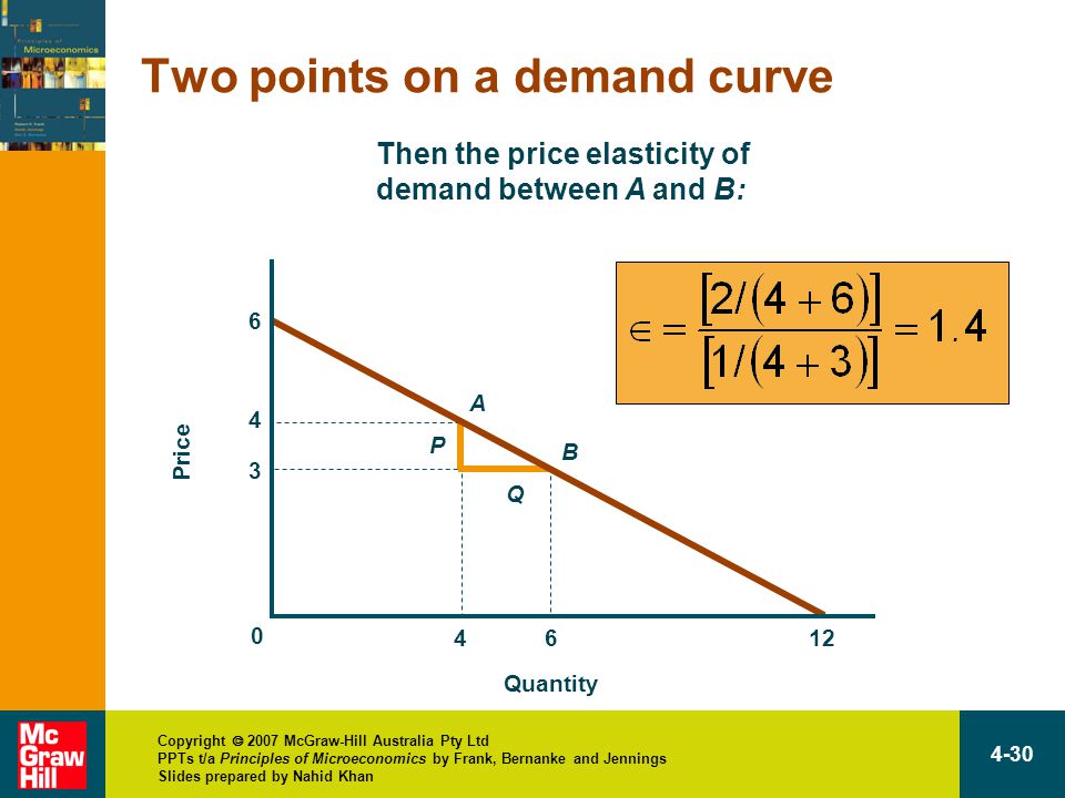 Copyright  2007 McGraw-Hill Australia Pty Ltd PPTs t/a Principles of Microeconomics by Frank, Bernanke and Jennings Slides prepared by Nahid Khan 4-30 Two points on a demand curve Then the price elasticity of demand between A and B: Quantity Price A B 3 P Q