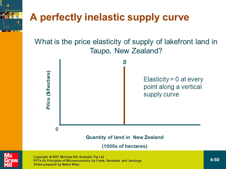 Copyright  2007 McGraw-Hill Australia Pty Ltd PPTs t/a Principles of Microeconomics by Frank, Bernanke and Jennings Slides prepared by Nahid Khan 4-50 A perfectly inelastic supply curve Quantity of land in New Zealand (1000s of hectares) Price ($/hectare) 0 S Elasticity = 0 at every point along a vertical supply curve What is the price elasticity of supply of lakefront land in Taupo, New Zealand