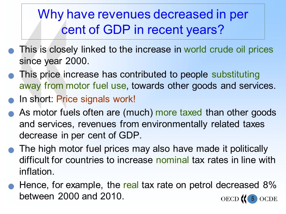 5 Why have revenues decreased in per cent of GDP in recent years.