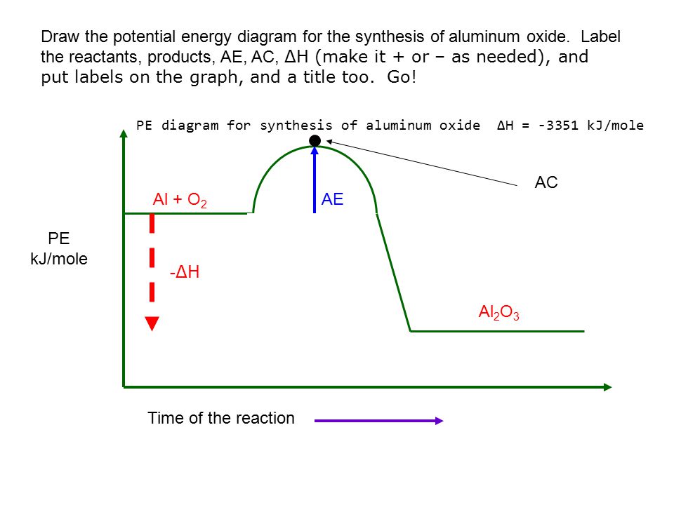 Kinetics Class 2 Ob Mastering The Art Of The Potential Energy Diagram And A Few Vocabulary Words To Go With Them Ppt Download