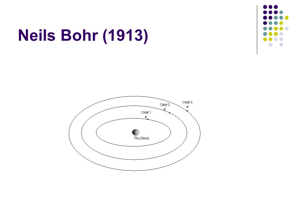 Neils Bohr (1913)