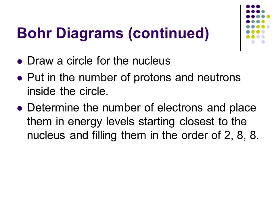 Bohr Diagrams (continued) Draw a circle for the nucleus Put in the number of protons and neutrons inside the circle.