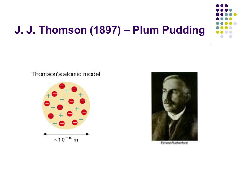 J. J. Thomson (1897) – Plum Pudding