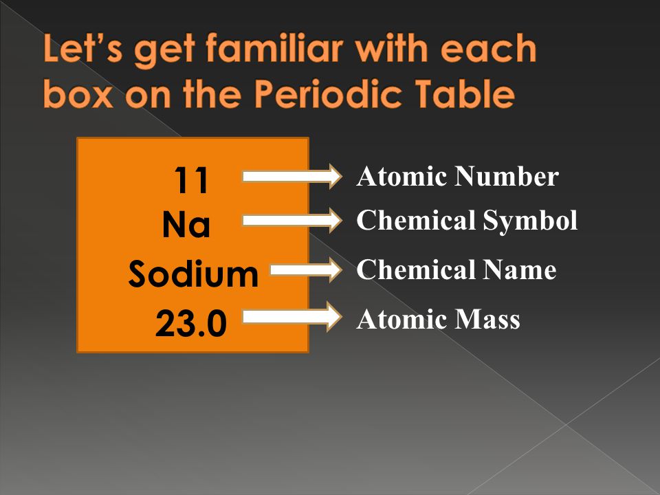 Symbol Atomic Chemical Name ... Notes! Chemical Number Take Number Take ... Name Symbol Notes! Atomic Chemical Chemical
