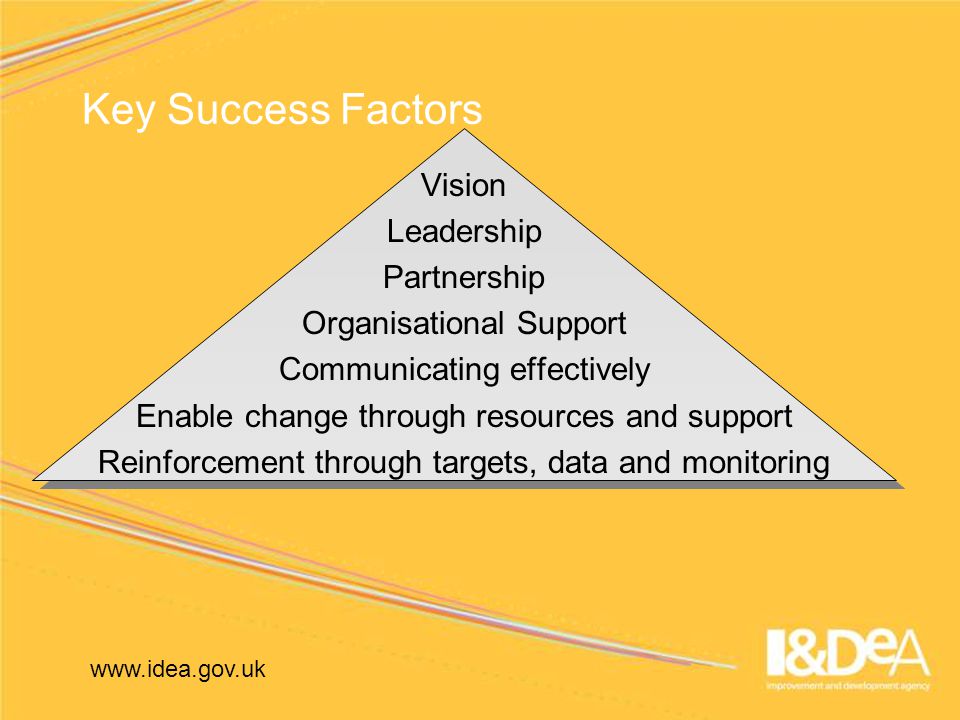 Key Success Factors Vision Leadership Partnership Organisational Support Communicating effectively Enable change through resources and support Reinforcement through targets, data and monitoring