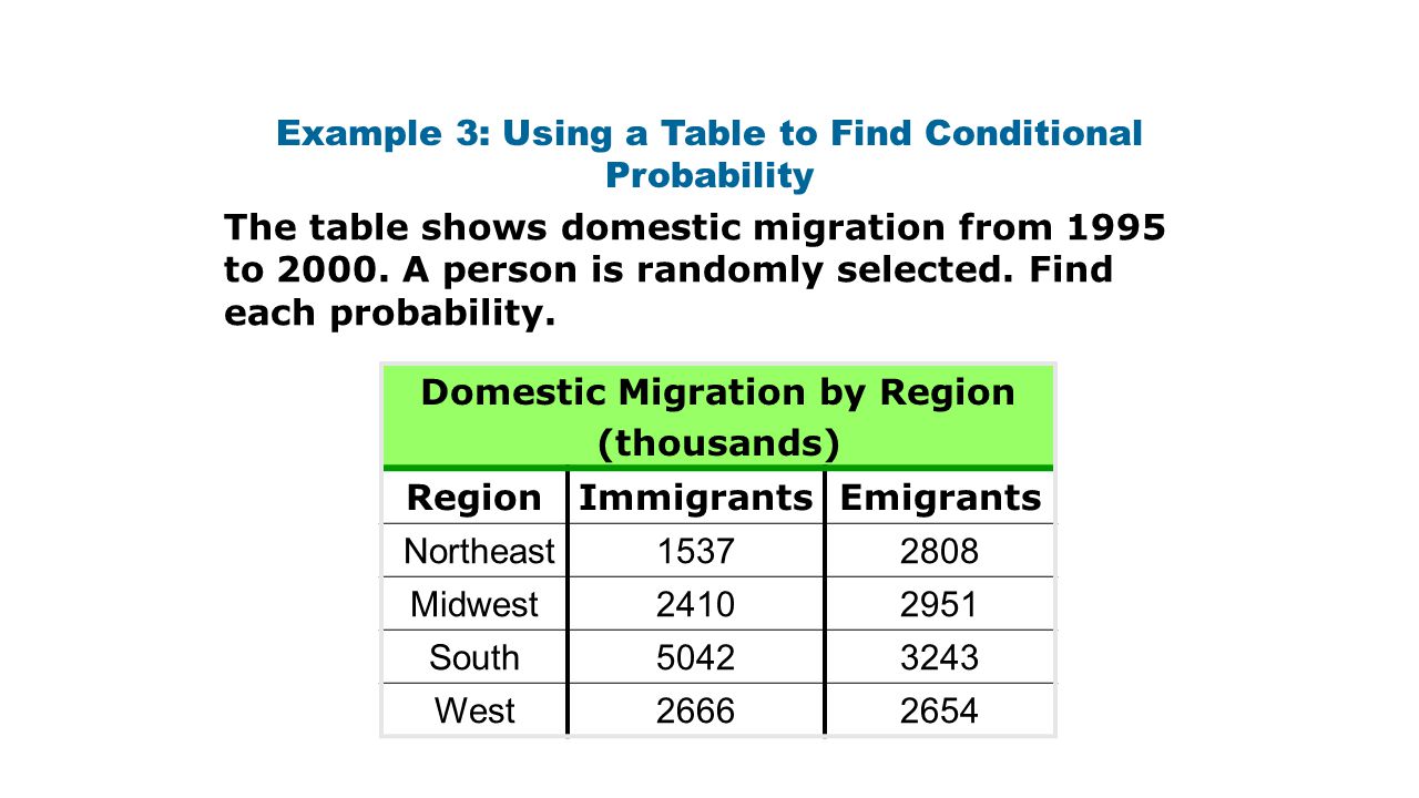 Example 3: Using a Table to Find Conditional Probability The table shows domestic migration from 1995 to 2000.