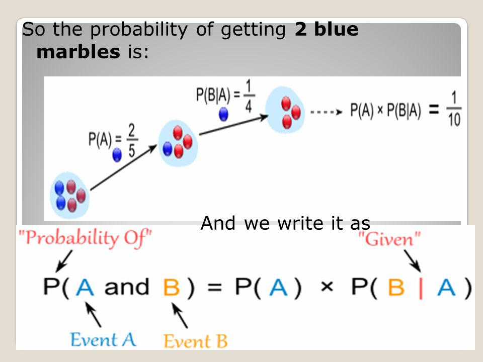 So the probability of getting 2 blue marbles is: And we write it as