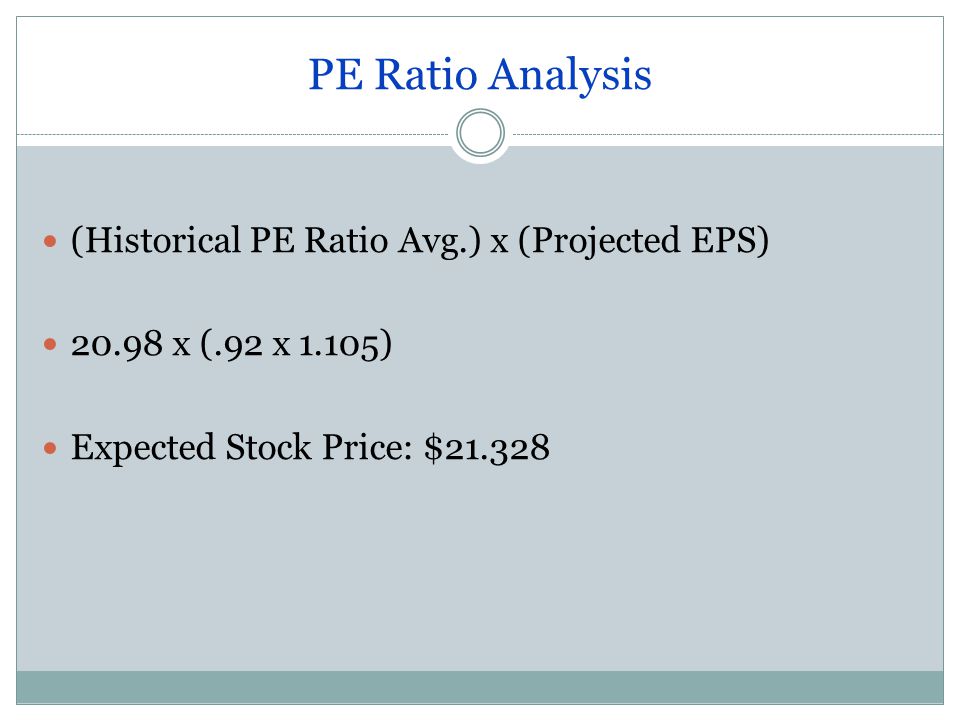 PE Ratio Analysis (Historical PE Ratio Avg.) x (Projected EPS) x (.92 x 1.105) Expected Stock Price: $21.328
