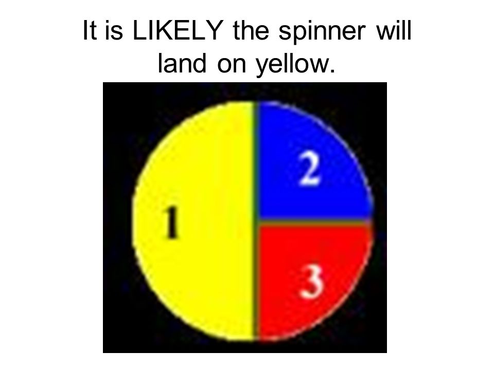 It is LIKELY the spinner will land on yellow.