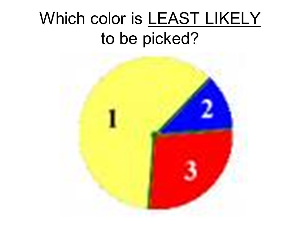 Which color is LEAST LIKELY to be picked