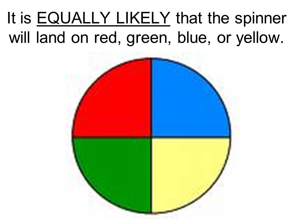 It is EQUALLY LIKELY that the spinner will land on red, green, blue, or yellow.