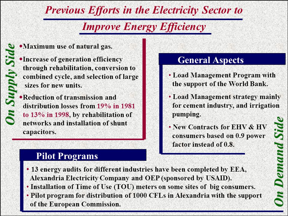 Previous Efforts in the Electricity Sector to Improve Energy Efficiency On Supply Side  Maximum use of natural gas.