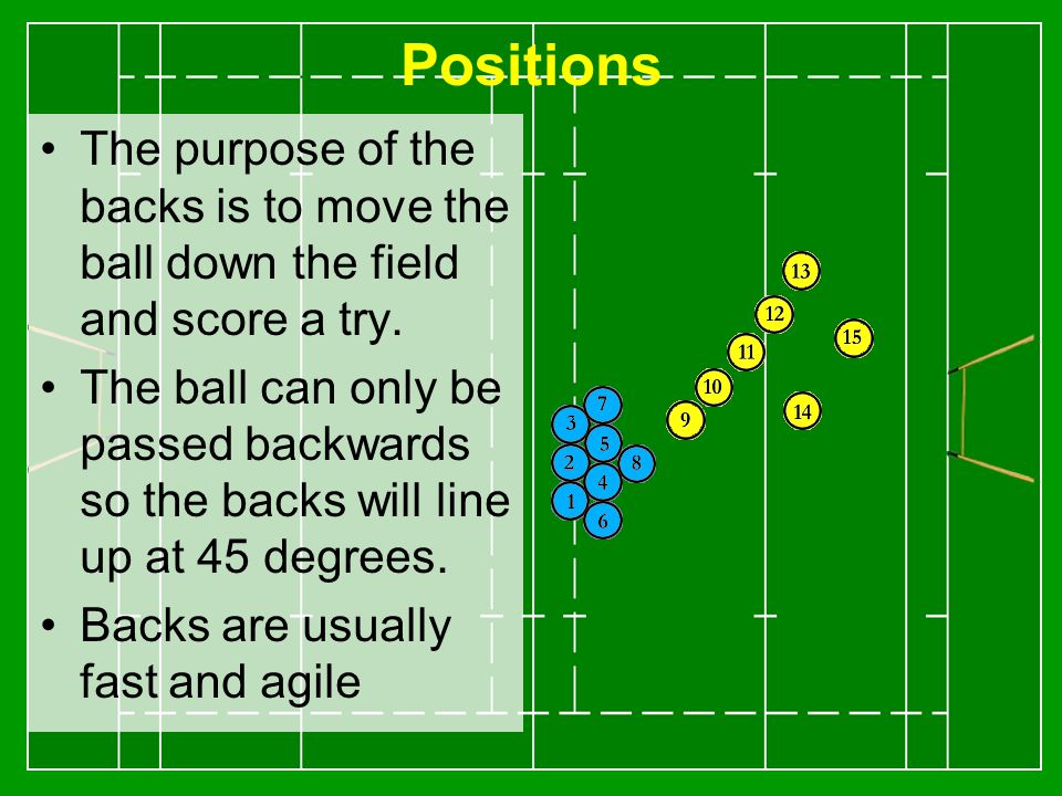 Positions The purpose of the backs is to move the ball down the field and score a try.