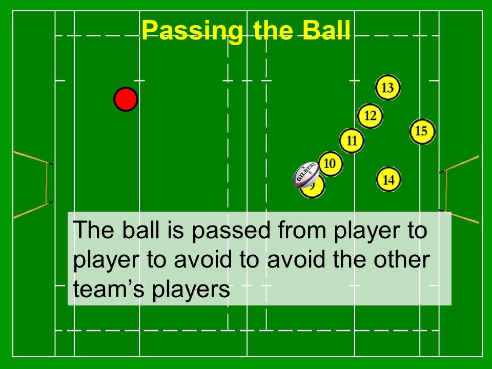 The ball is passed from player to player to avoid to avoid the other team’s players