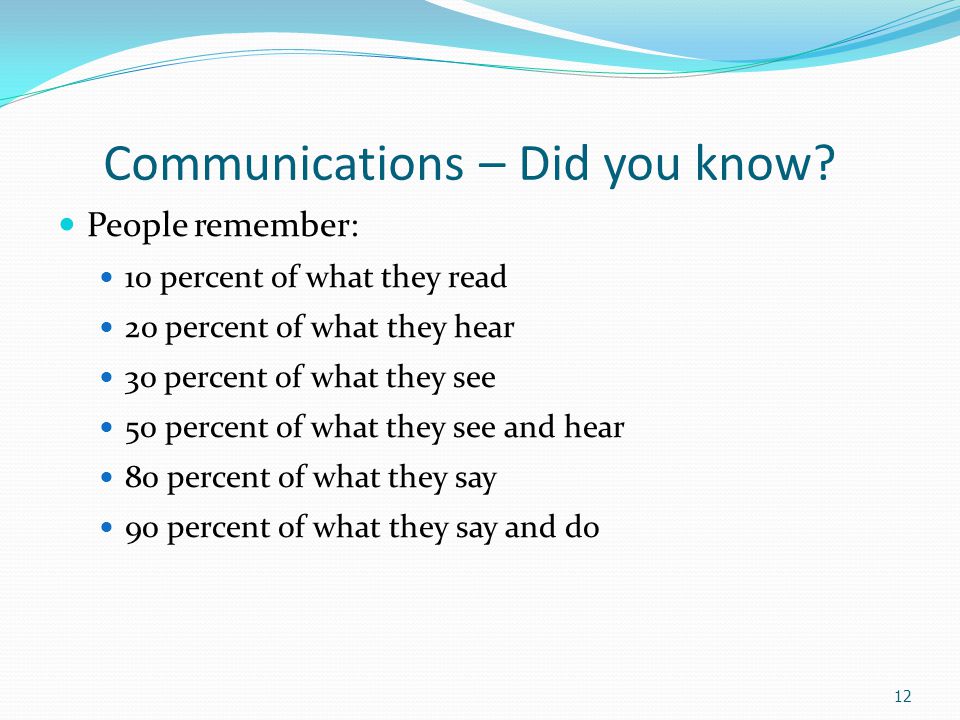 Communications – Did you know.