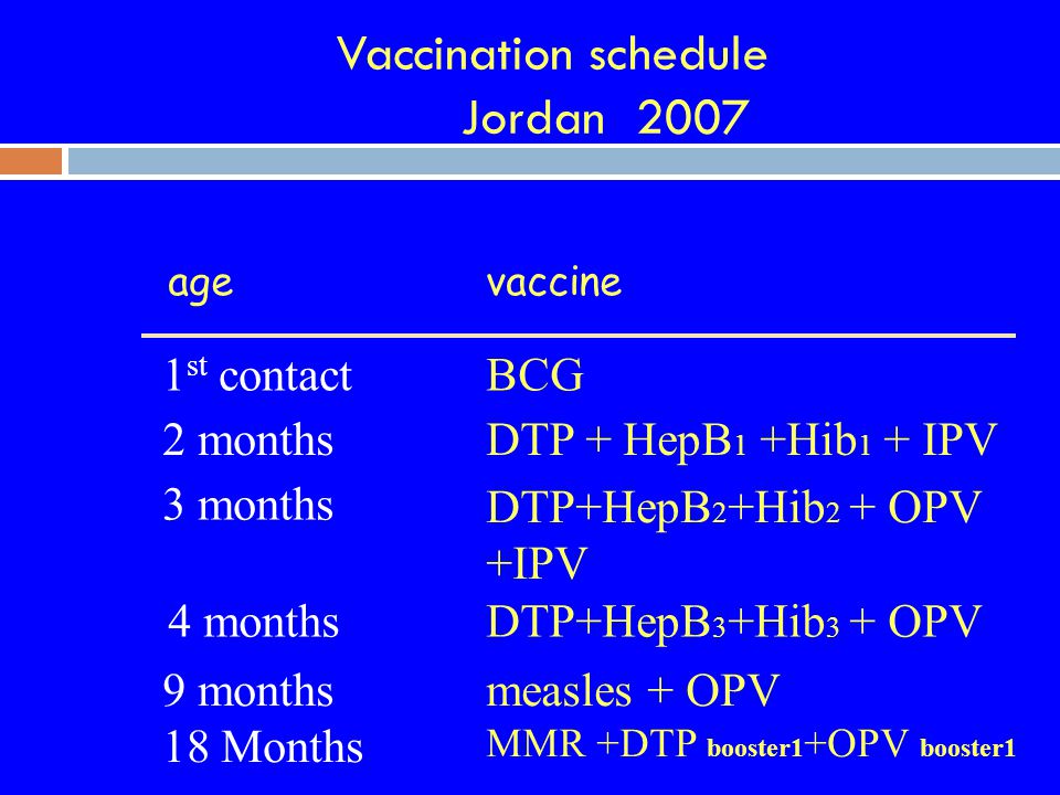 Vaccine Adverse Events and Risk Communication In Vaccination Najwa  Khuri-Bulos MD,FIDSA Jordan University Hospital Amman, Jordan. - ppt  download