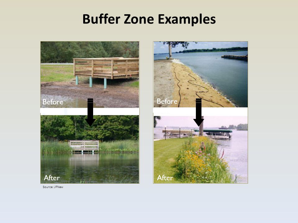 Buffer Zone Examples Before After Before After Source: JFNew