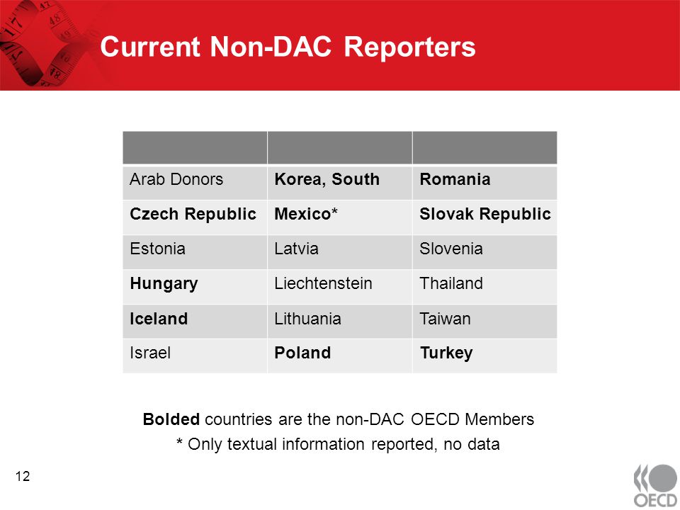 Current Non-DAC Reporters Bolded countries are the non-DAC OECD Members * Only textual information reported, no data Arab DonorsKorea, SouthRomania Czech RepublicMexico*Slovak Republic EstoniaLatviaSlovenia HungaryLiechtensteinThailand IcelandLithuaniaTaiwan IsraelPolandTurkey 12