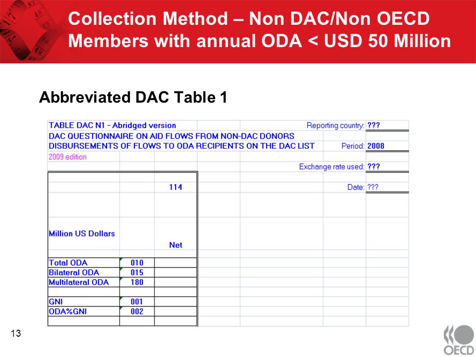Collection Method – Non DAC/Non OECD Members with annual ODA < USD 50 Million Abbreviated DAC Table 1 13