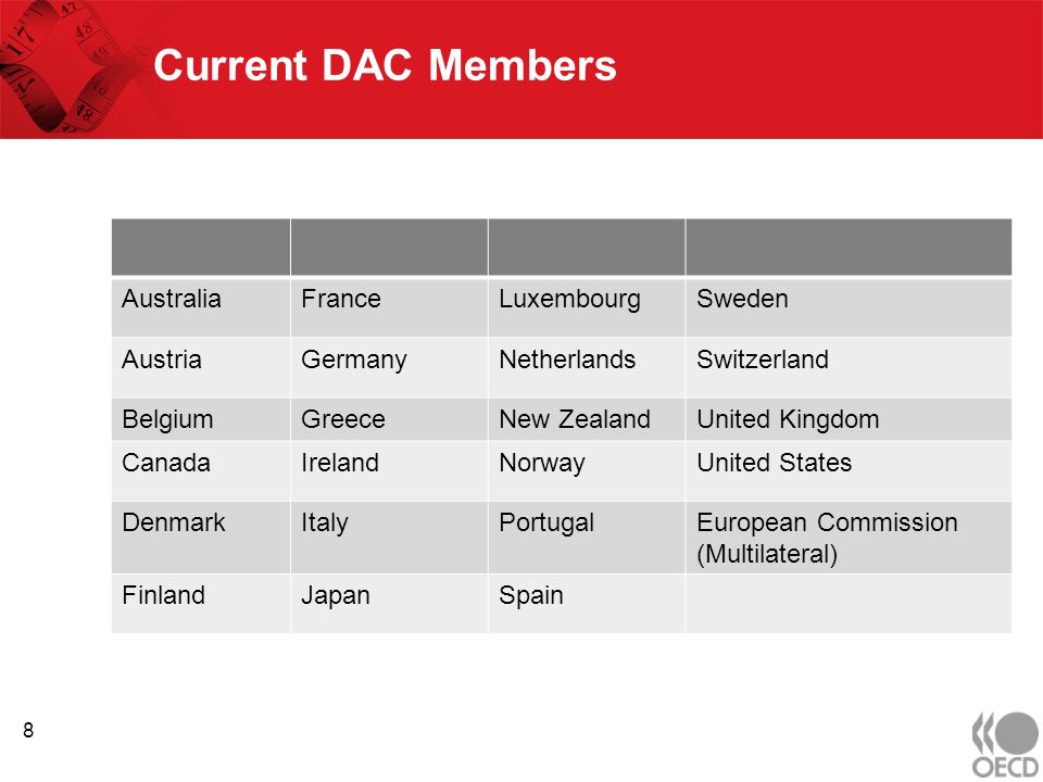 Current DAC Members AustraliaFranceLuxembourgSweden AustriaGermanyNetherlandsSwitzerland BelgiumGreeceNew ZealandUnited Kingdom CanadaIrelandNorwayUnited States DenmarkItalyPortugalEuropean Commission (Multilateral) FinlandJapanSpain 8