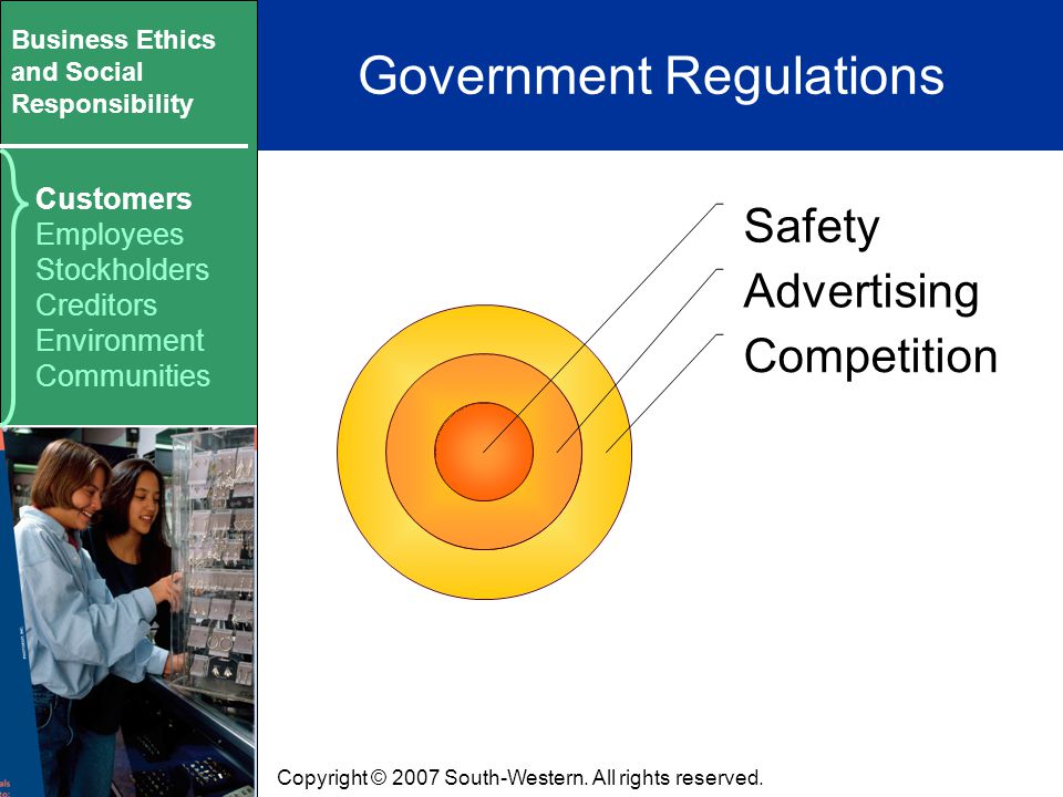Business Ethics and Social Responsibility Portion of Graphic from pg 36 will go here Copyright © 2007 South-Western.