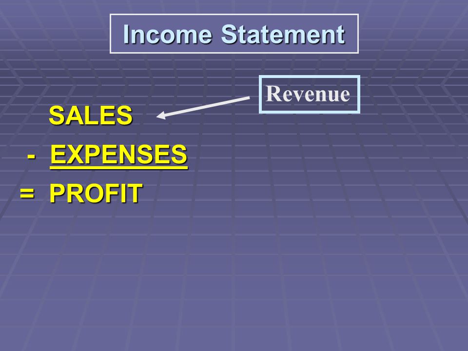 SALES SALES - EXPENSES - EXPENSES = PROFIT = PROFIT Income Statement Revenue