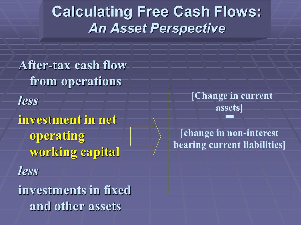 Calculating Free Cash Flows: An Asset Perspective After-tax cash flow from operations less investment in net operating working capital less investments in fixed and other assets [Change in current assets] - [change in non-interest bearing current liabilities]