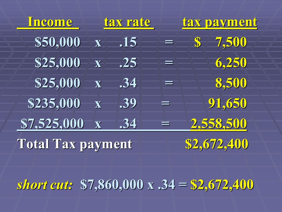Income tax rate tax payment Income tax rate tax payment $50,000 x.15 = $ 7,500 $50,000 x.15 = $ 7,500 $25,000 x.25 = 6,250 $25,000 x.25 = 6,250 $25,000 x.34 = 8,500 $25,000 x.34 = 8,500 $235,000 x.39 = 91,650 $235,000 x.39 = 91,650 $7,525,000 x.34 = 2,558,500 $7,525,000 x.34 = 2,558,500 Total Tax payment $2,672,400 short cut: $7,860,000 x.34 = $2,672,400