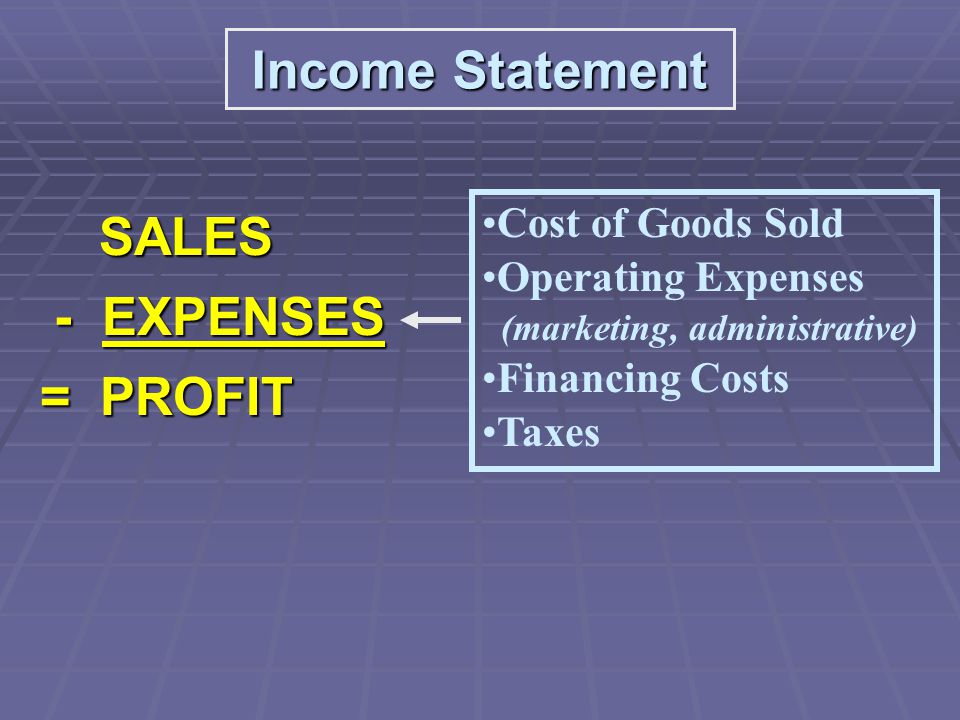 Income Statement SALES SALES - EXPENSES - EXPENSES = PROFIT = PROFIT Cost of Goods Sold Operating Expenses (marketing, administrative) Financing Costs Taxes