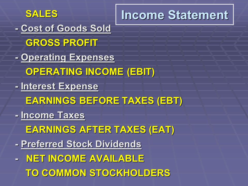 SALES SALES - Cost of Goods Sold GROSS PROFIT GROSS PROFIT - Operating Expenses OPERATING INCOME (EBIT) OPERATING INCOME (EBIT) - Interest Expense EARNINGS BEFORE TAXES (EBT) EARNINGS BEFORE TAXES (EBT) - Income Taxes EARNINGS AFTER TAXES (EAT) EARNINGS AFTER TAXES (EAT) - Preferred Stock Dividends - NET INCOME AVAILABLE TO COMMON STOCKHOLDERS TO COMMON STOCKHOLDERS Income Statement