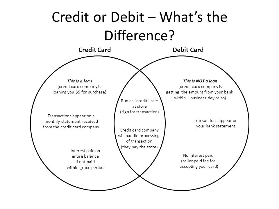 Credit or Debit – What’s the Difference.