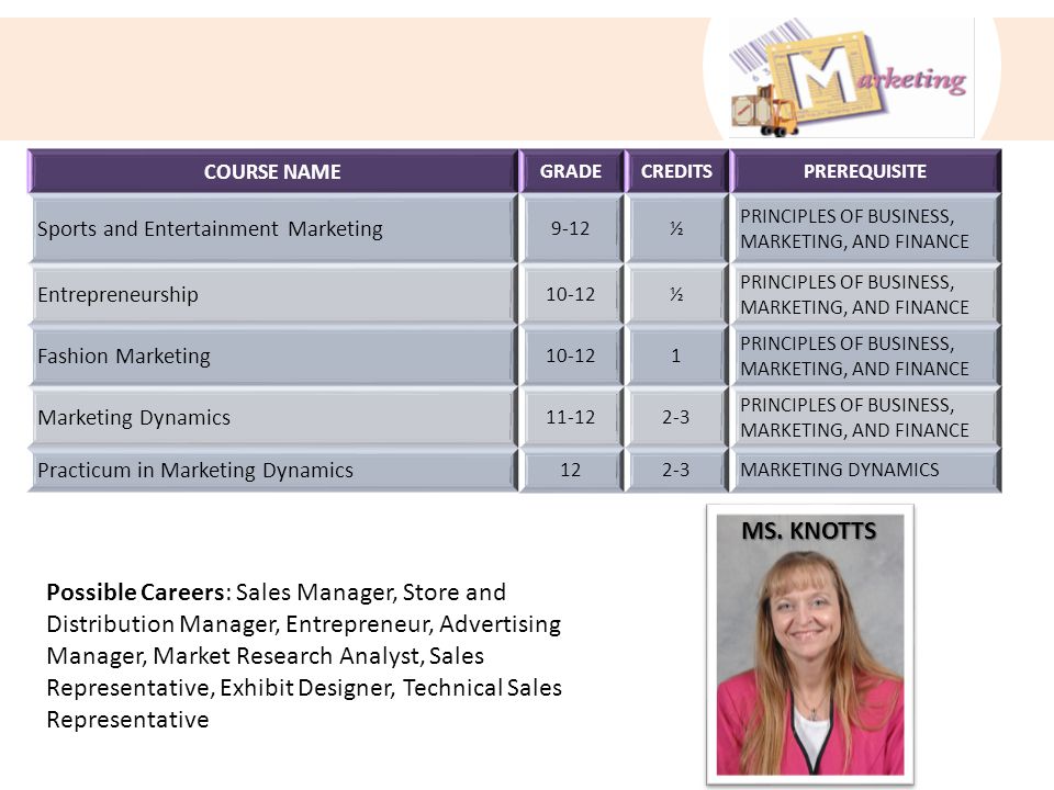 CAREER AND TECHNICAL EDUCATION Course Selection Information Possible Careers: Sales Manager, Store and Distribution Manager, Entrepreneur, Advertising Manager, Market Research Analyst, Sales Representative, Exhibit Designer, Technical Sales Representative COURSE NAME GRADECREDITSPREREQUISITE Sports and Entertainment Marketing 9-12½ PRINCIPLES OF BUSINESS, MARKETING, AND FINANCE Entrepreneurship 10-12½ PRINCIPLES OF BUSINESS, MARKETING, AND FINANCE Fashion Marketing PRINCIPLES OF BUSINESS, MARKETING, AND FINANCE Marketing Dynamics PRINCIPLES OF BUSINESS, MARKETING, AND FINANCE Practicum in Marketing Dynamics 122-3MARKETING DYNAMICS MS.