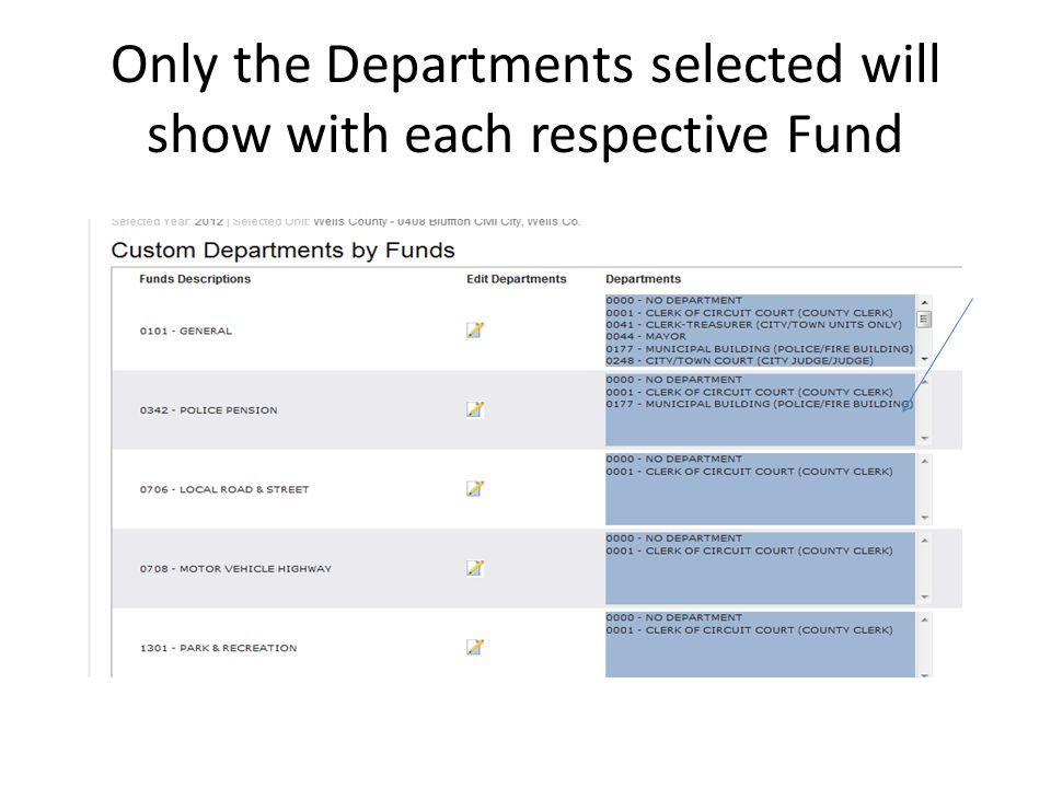 Only the Departments selected will show with each respective Fund