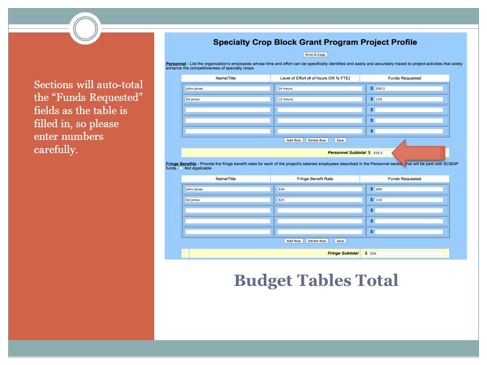 Budget Tables Total 1.