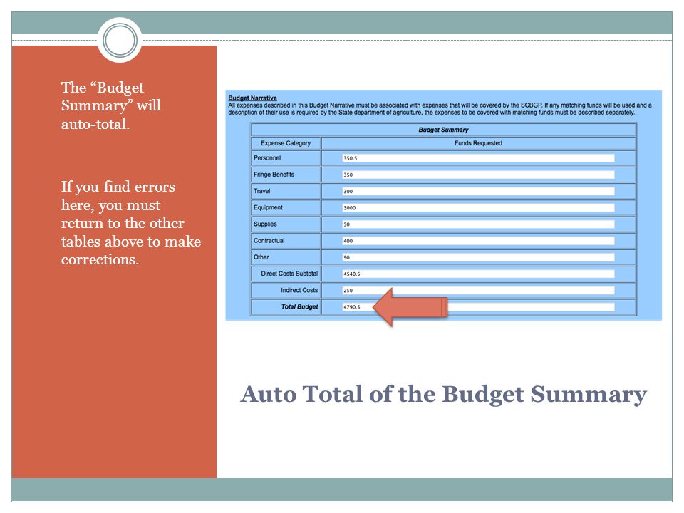 Auto Total of the Budget Summary 1. The Budget Summary will auto-total.