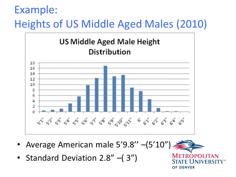 Example: Heights of US Middle Aged Males (2010) Average American male 5’9.8’’ –(5’10 ) Standard Deviation 2.8 –( 3 )