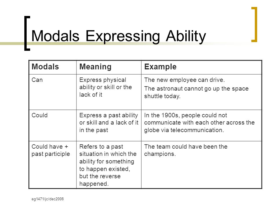 eg1471/jc/dec2008 Modals Expressing Ability ModalsMeaningExample CanExpress physical ability or skill or the lack of it The new employee can drive.
