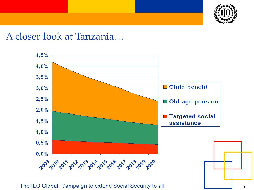International Labour Office 8 The ILO Global Campaign to extend Social Security to all A closer look at Tanzania…