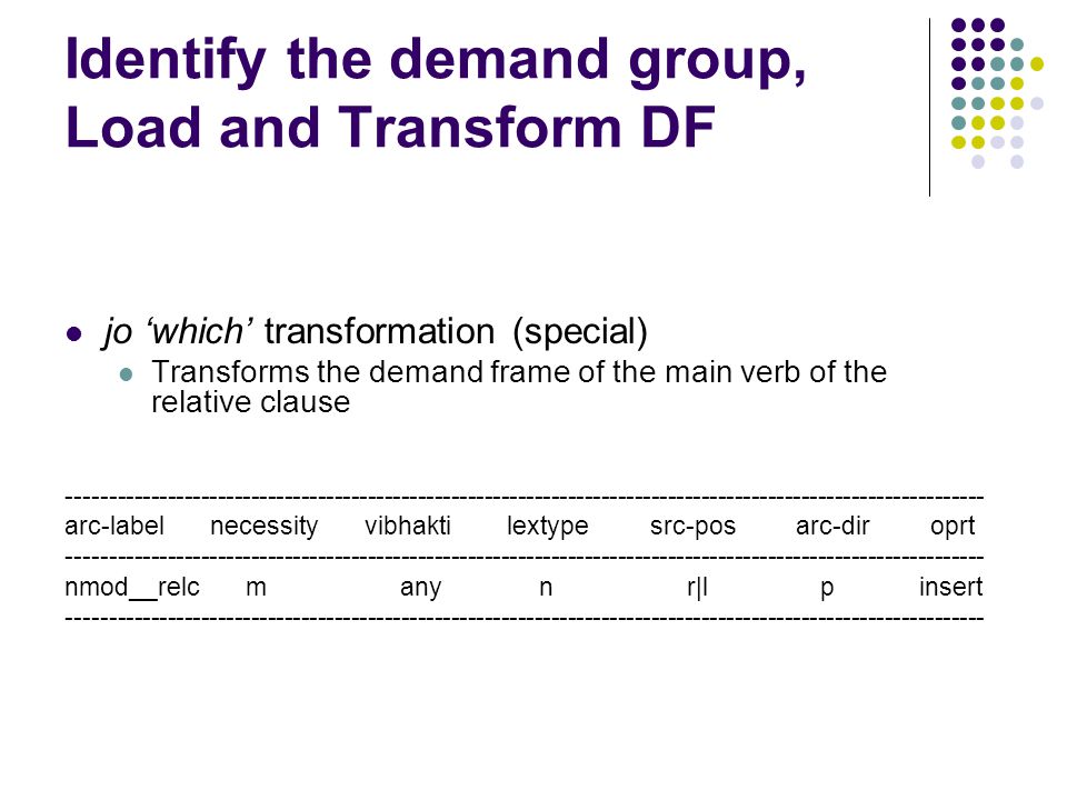 Identify the demand group, Load and Transform DF jo ‘which’ transformation (special) Transforms the demand frame of the main verb of the relative clause arc-label necessity vibhakti lextype src-pos arc-dir oprt nmod__relc m any n r|l p insert