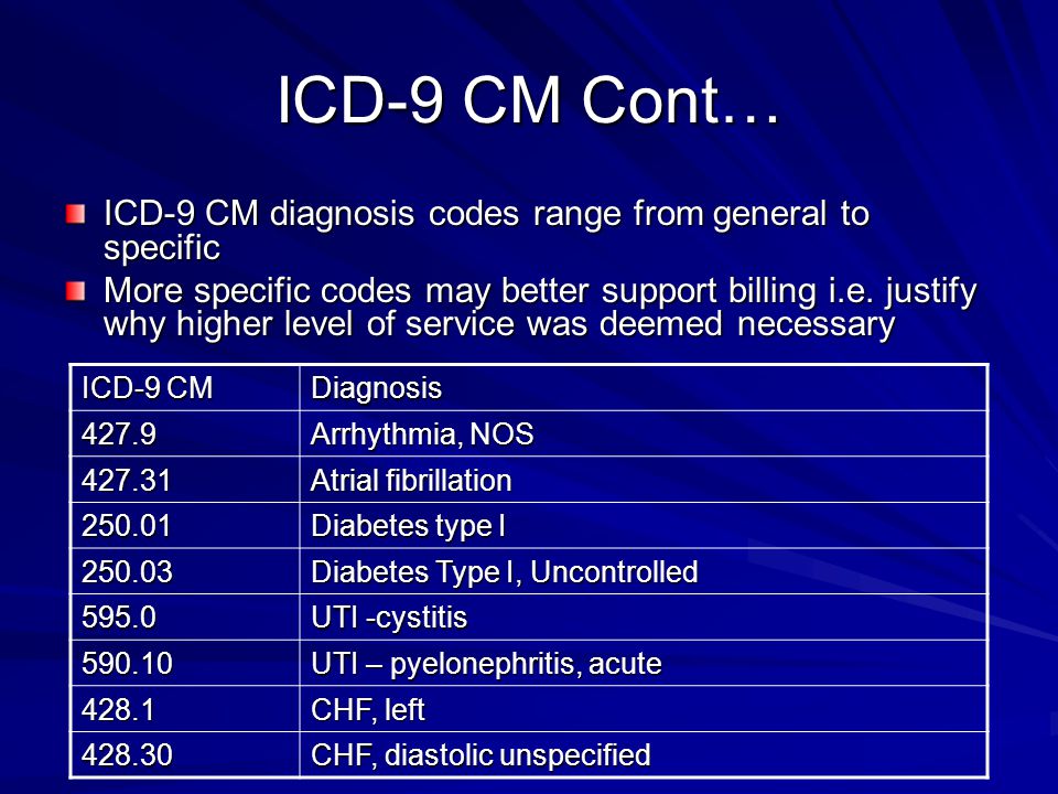 Код icd 0. Код ICD-O. Код range. ICD компьютер. ICD Геншин.