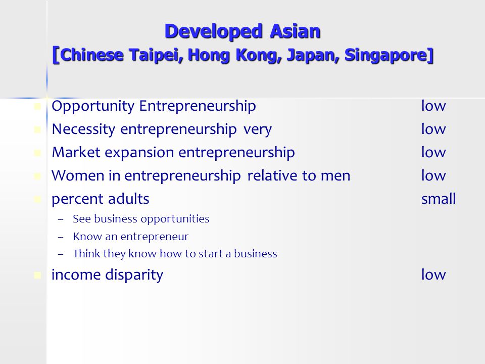 Developed Asian [ Chinese Taipei, Hong Kong, Japan, Singapore] Opportunity Entrepreneurship low Necessity entrepreneurship very low Market expansion entrepreneurship low Women in entrepreneurship relative to men low percent adults small – –See business opportunities – –Know an entrepreneur – –Think they know how to start a business income disparitylow