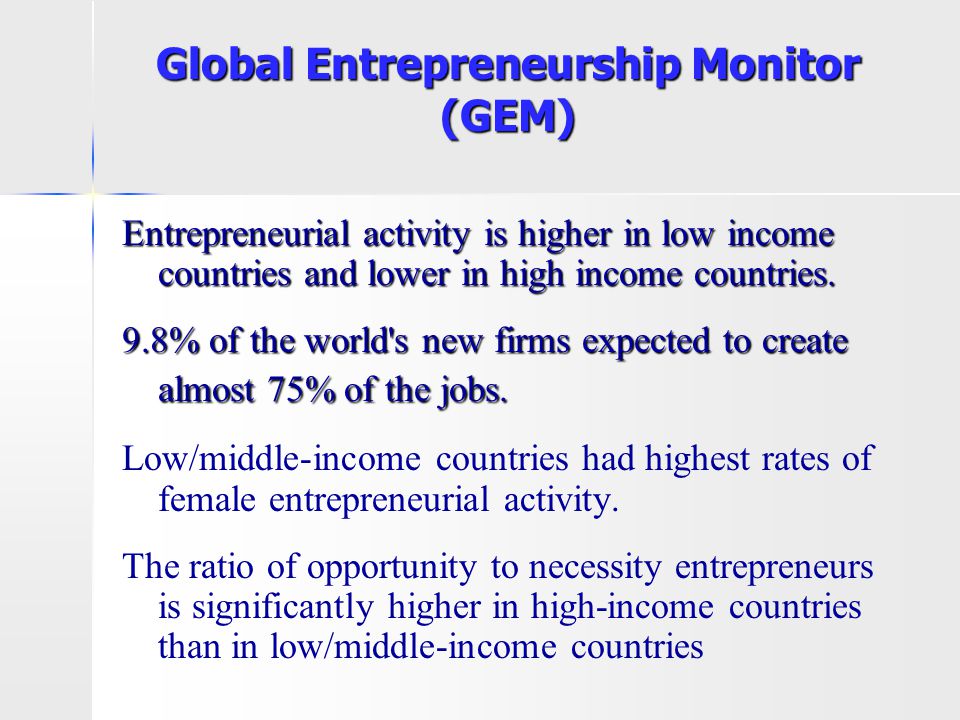 Global Entrepreneurship Monitor (GEM) Entrepreneurial activity is higher in low income countries and lower in high income countries.