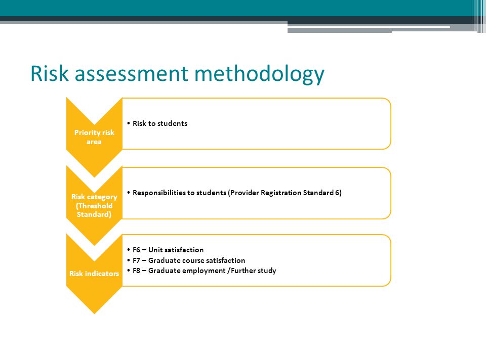 Risk assessment methodology Priority risk area Risk to students Risk category (Threshold Standard) Responsibilities to students (Provider Registration Standard 6) Risk indicators F6 – Unit satisfaction F7 – Graduate course satisfaction F8 – Graduate employment /Further study
