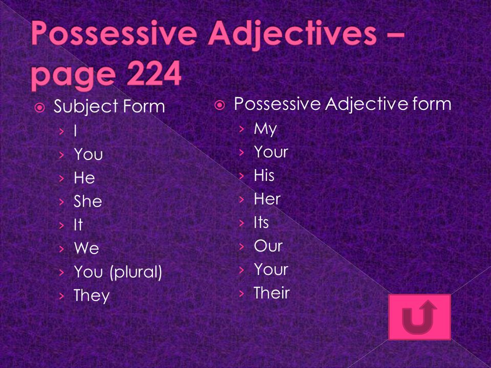  Subject Form › I › You › He › She › It › We › You (plural) › They  Possessive Adjective form › My › Your › His › Her › Its › Our › Your › Their