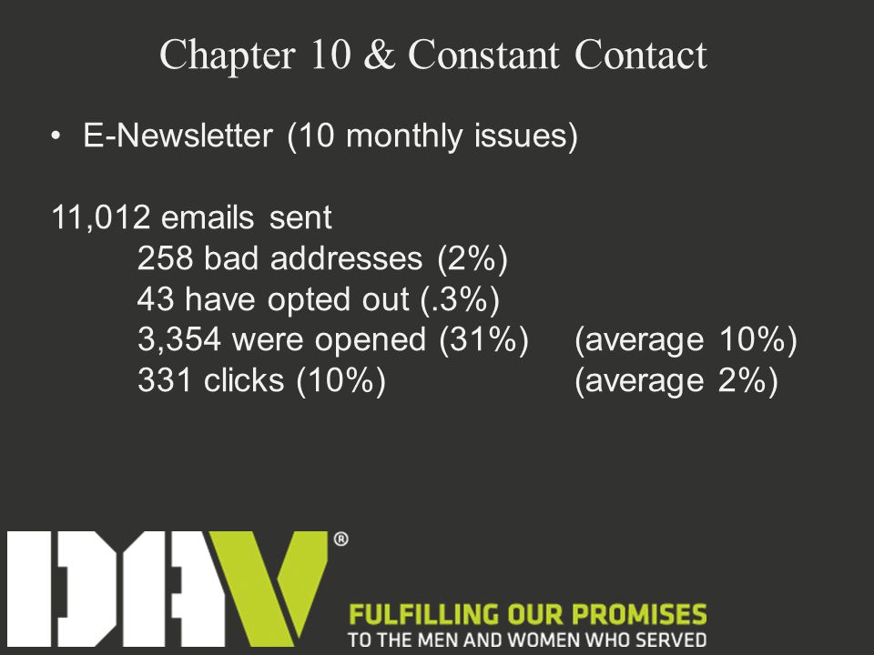 Chapter 10 & Constant Contact E-Newsletter (10 monthly issues) 11,012  s sent 258 bad addresses (2%) 43 have opted out (.3%) 3,354 were opened (31%)(average 10%) 331 clicks (10%)(average 2%)
