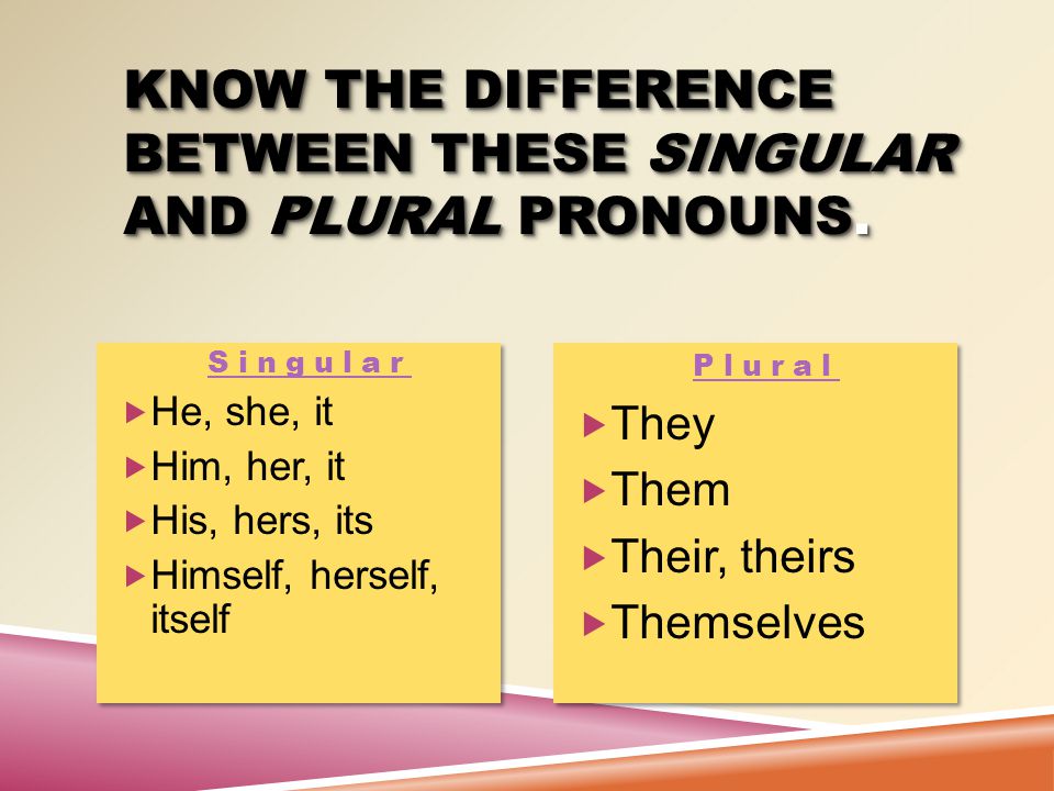 RULE 4  A pronoun must agree with its antecedent.in number and gender  Example: The dog dog licked its its ear.